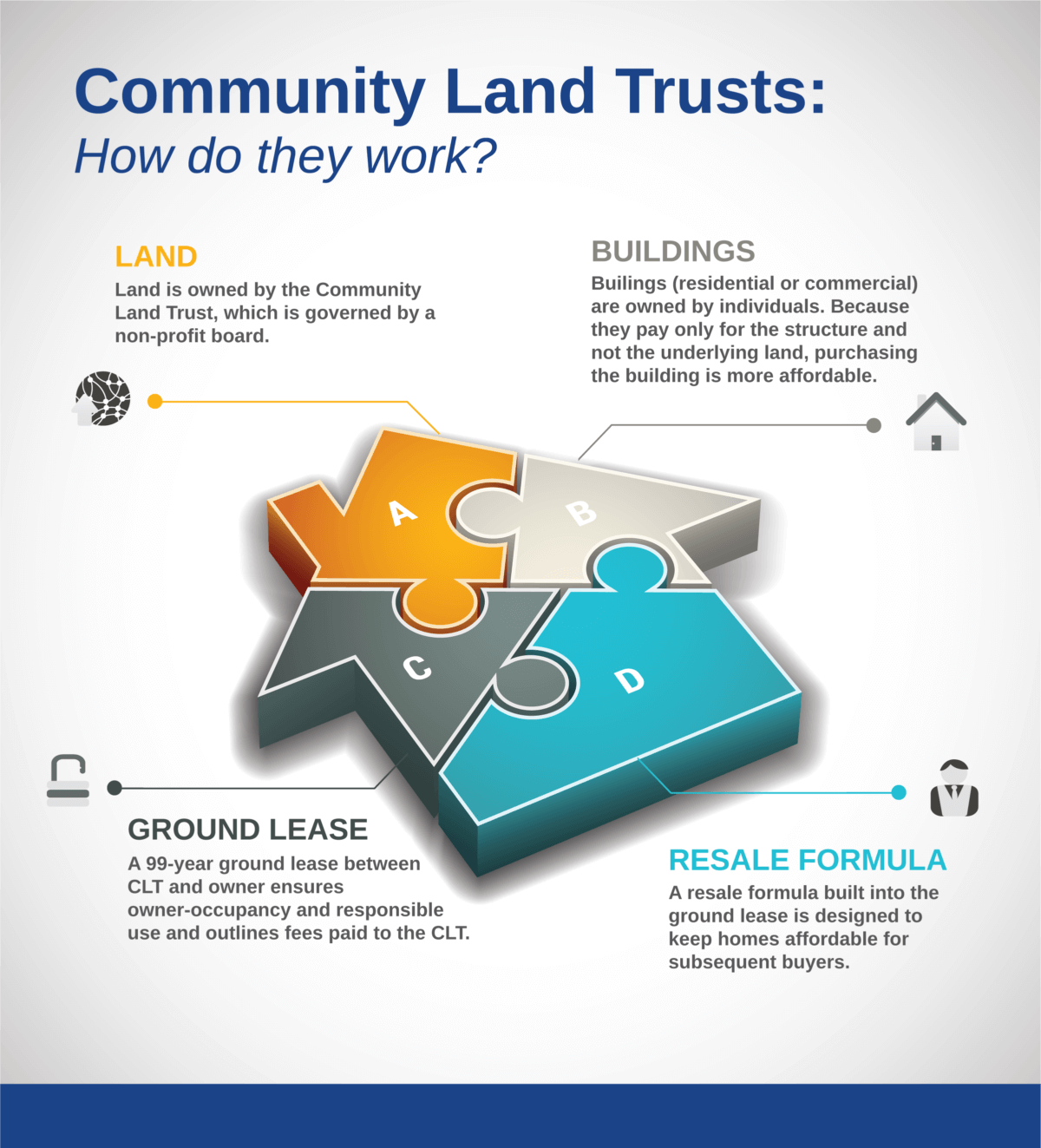 Utah Community Land Trusts